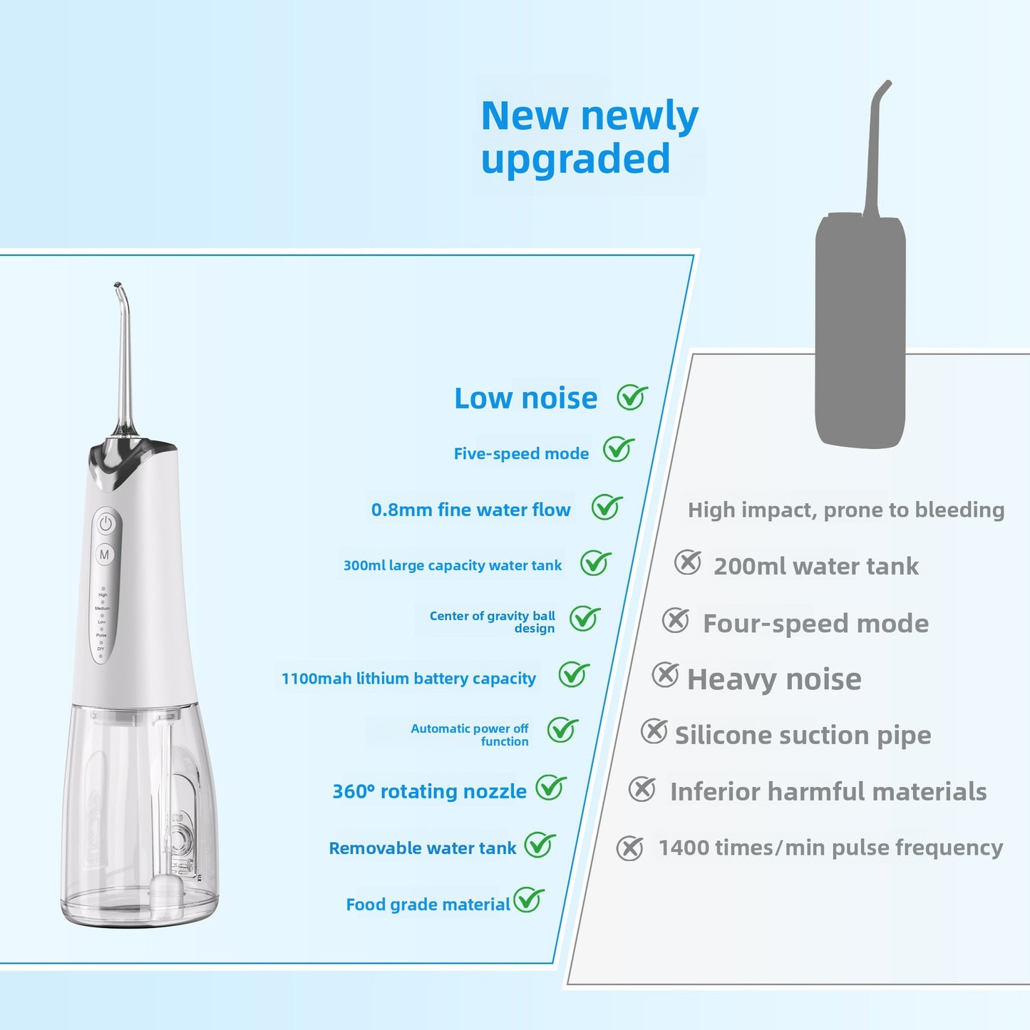Cordless Water Flosser for Teeth, Portable Oral Irrigator with 5 Modes, 300ML Tank, 5 Nozzles, USB Rechargeable for Travel & Home Use